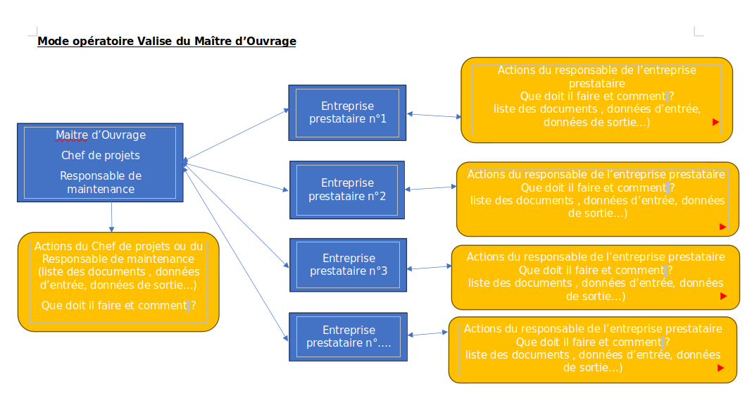 Schema